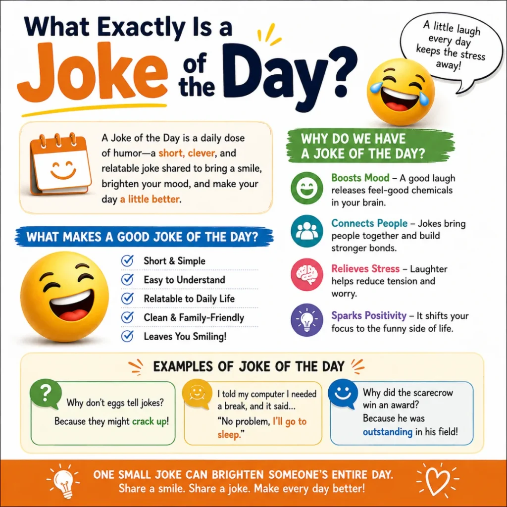 What Exactly Is a Joke of the Day